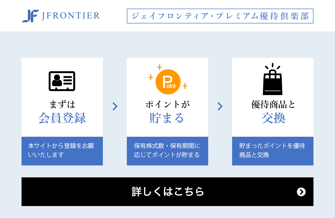 優待ポイントを貯めて5,000種類以上の優待商品と交換！